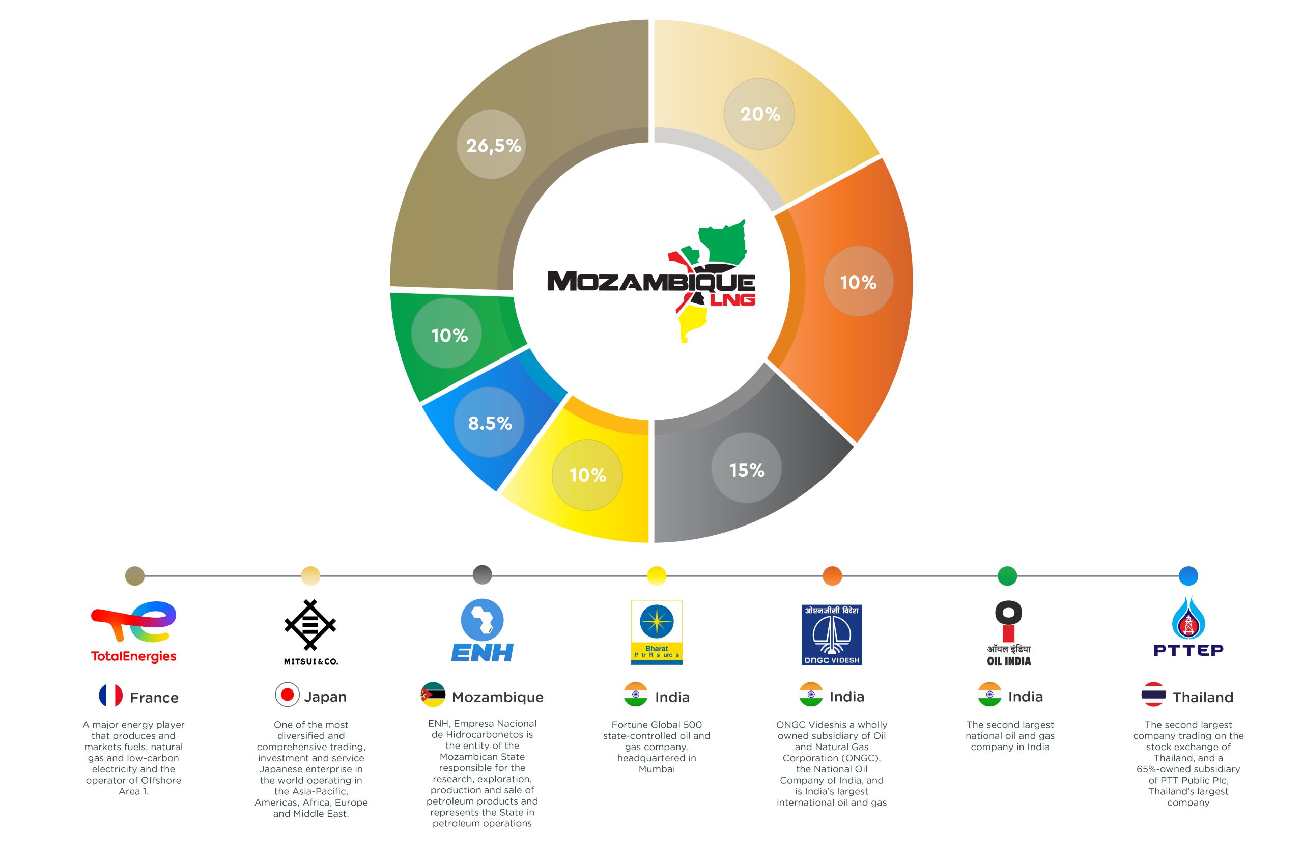 MEET THE PARTNERS